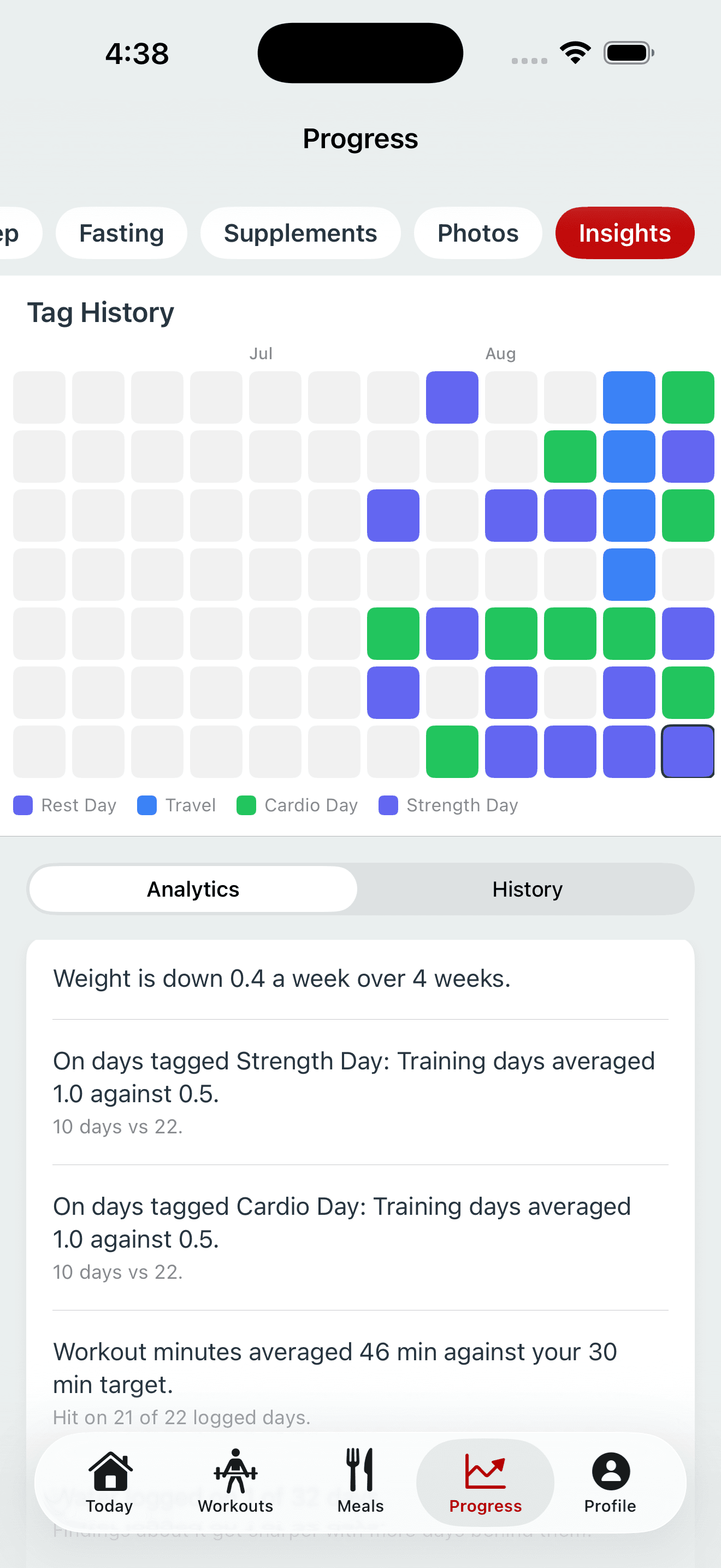 Tag Insights